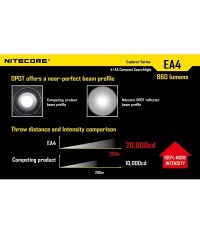 LAMPE NITECORE EA4 - 860 LUMENS